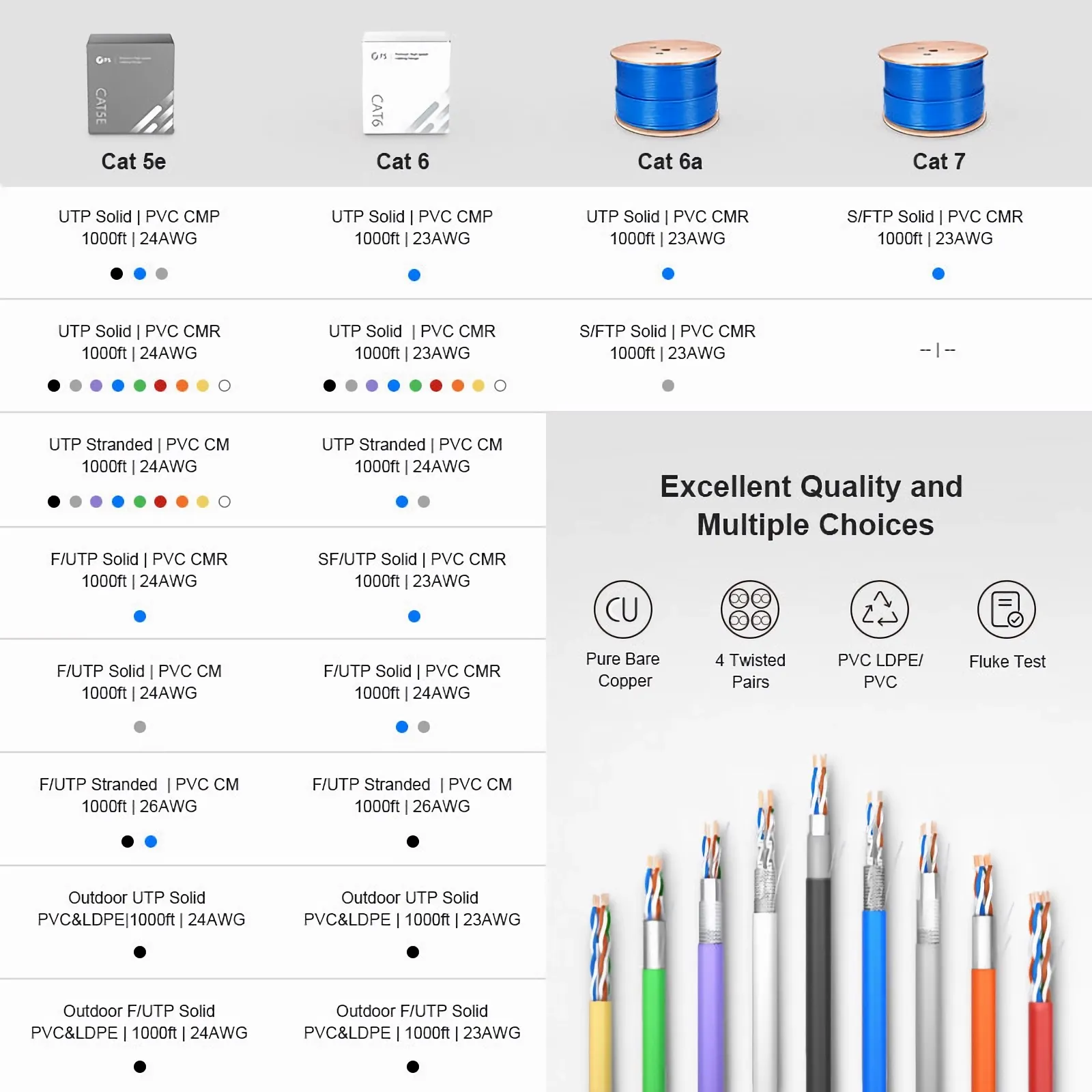 Cat5e Ethernet Bulk Cable, 1000ft (305m), 24AWG Solid Pure Bare Copper Wire, 350MHz, Shielded (F/UTP), PVC CMR, with Reel (Blue)