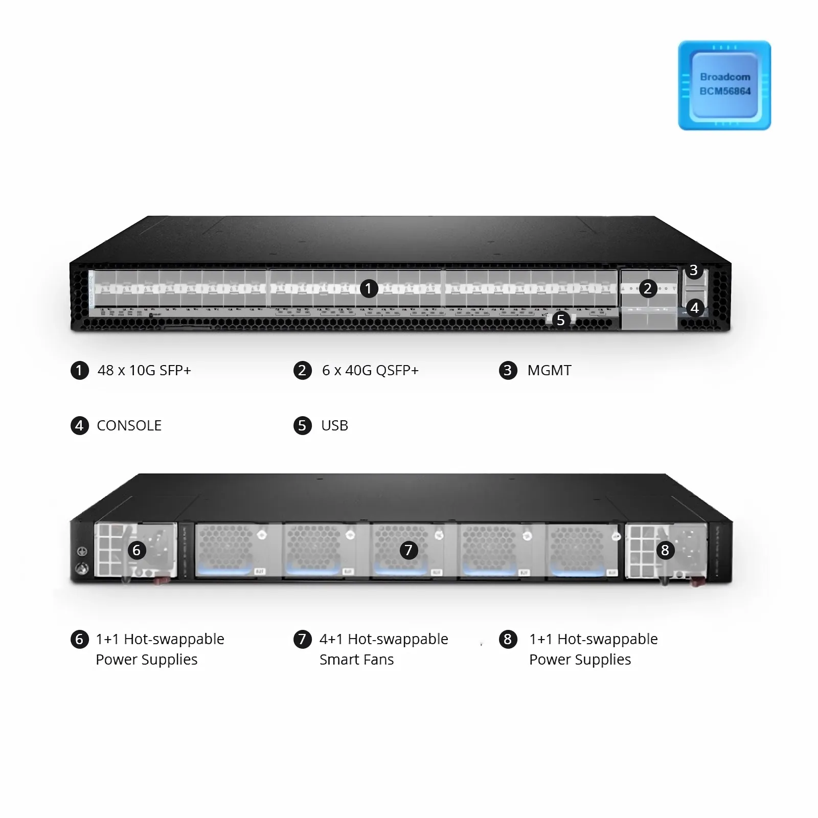 This picture is about N5850-48S6Q.