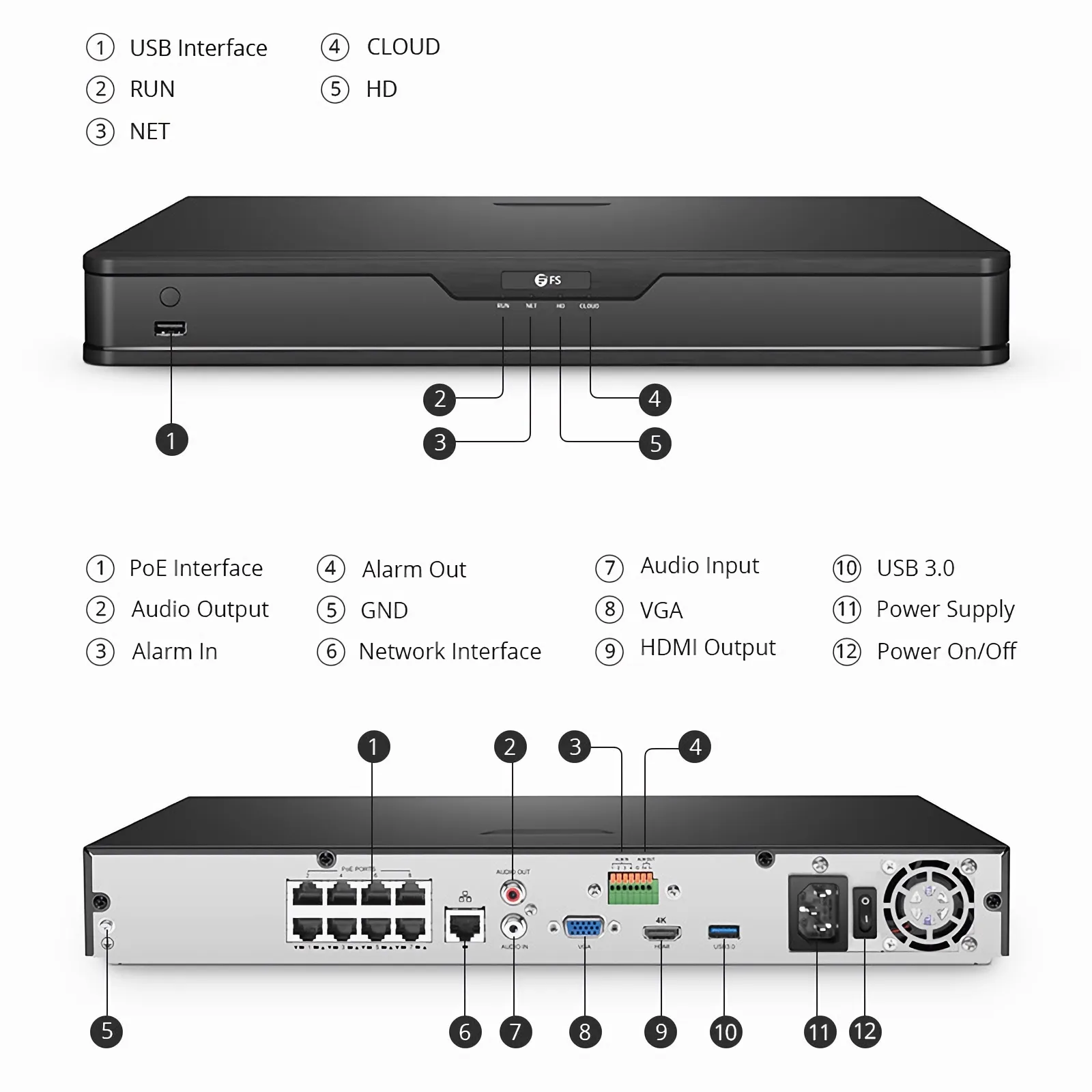NVR202-8C-8P 8チャンネル 8ポート PoE ネットワークビデオレコーダー