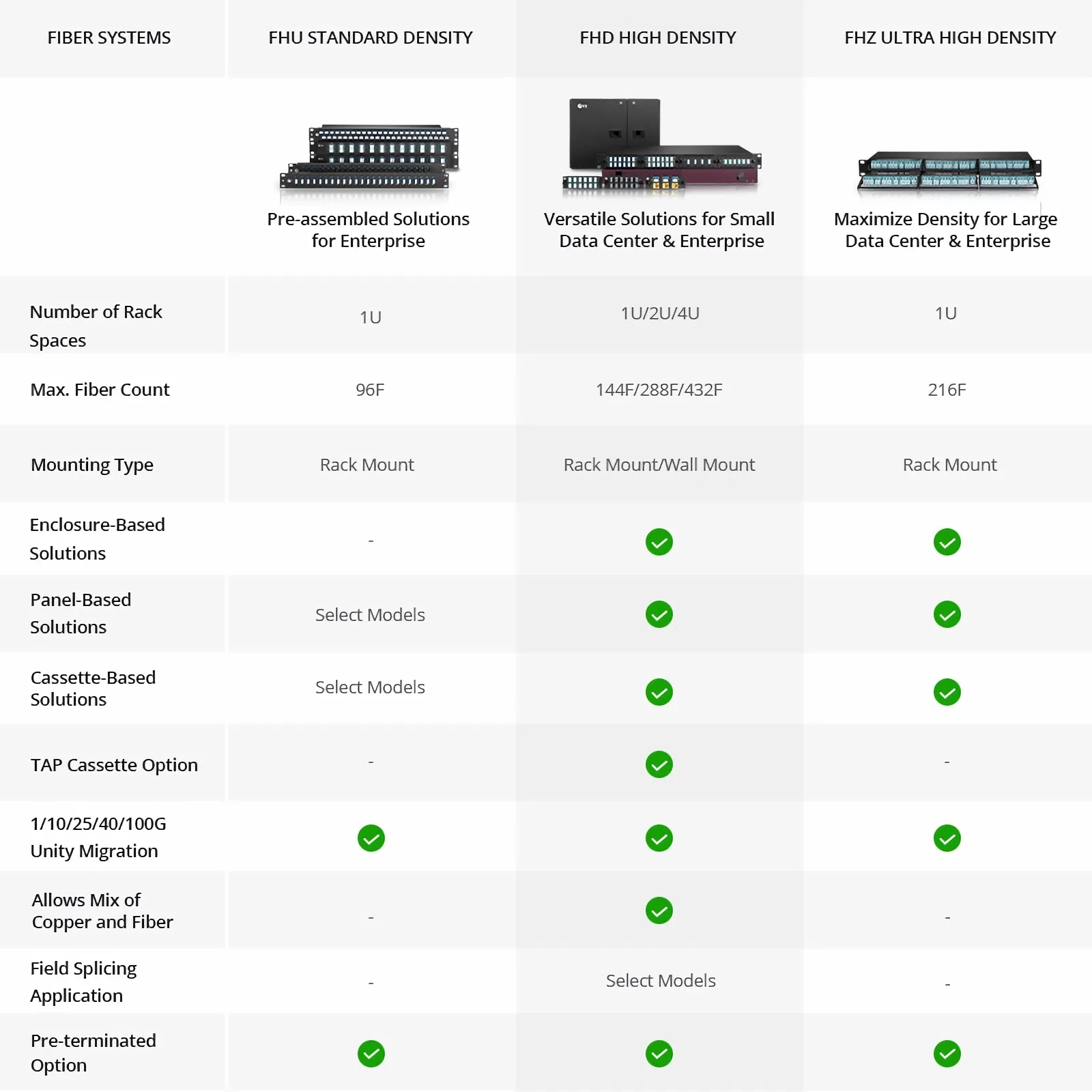 バルスページ65000円 FHD™ 高密度1Uラックマウント光エンクロージャー(アンロード