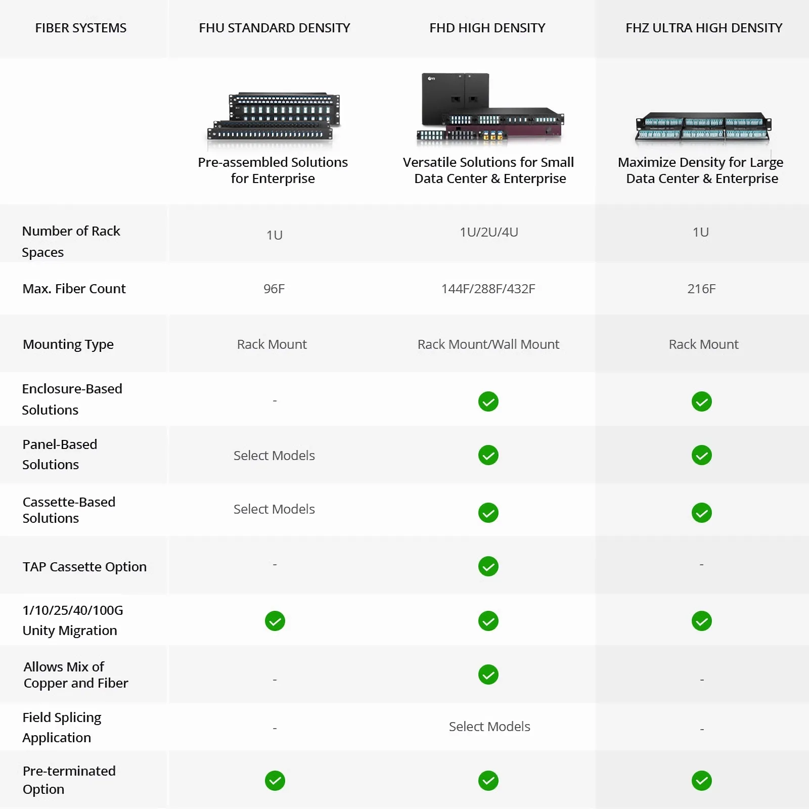  Dieses Bild handelt von FHZ-1UFSP.