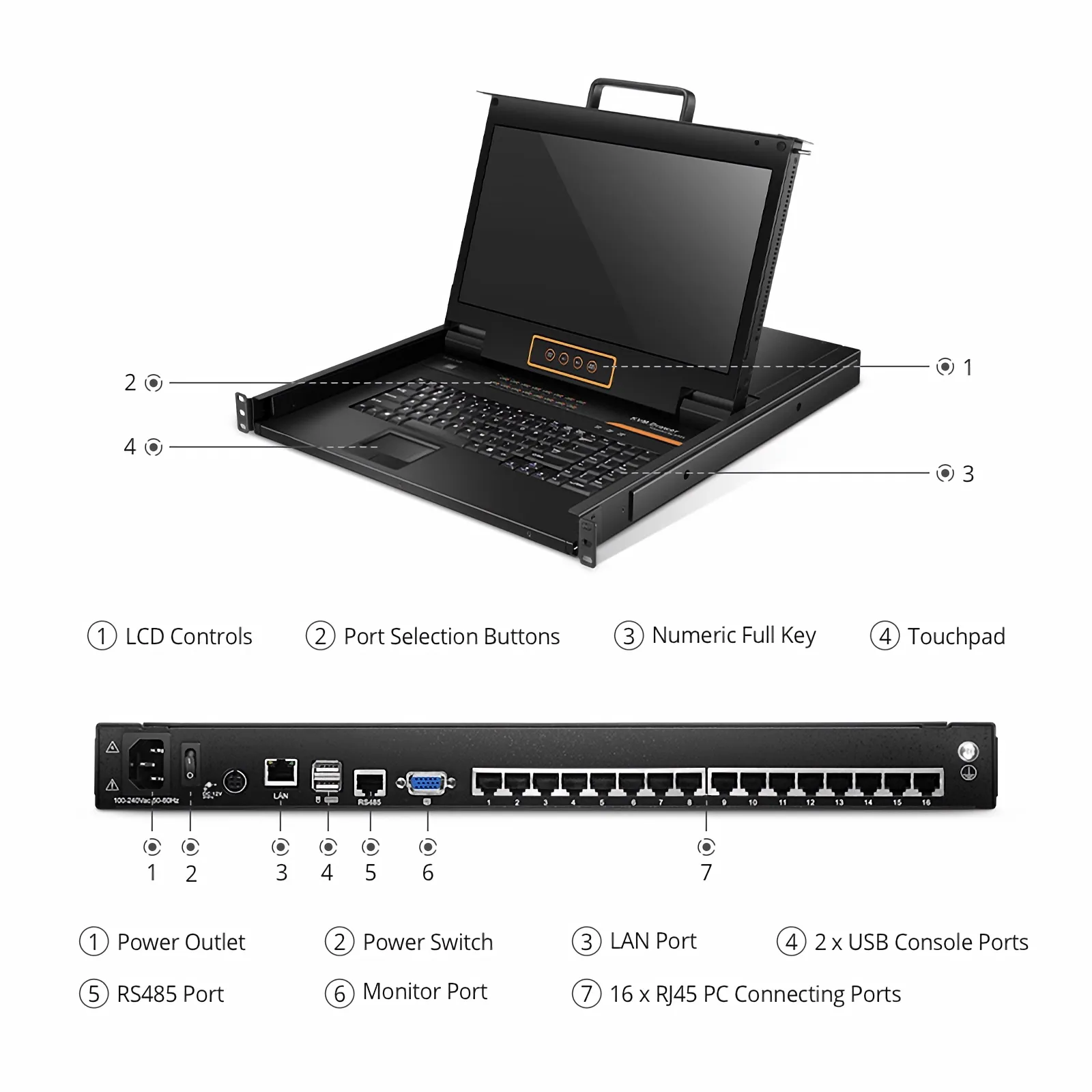 This picture is about KVM-160217IP.
