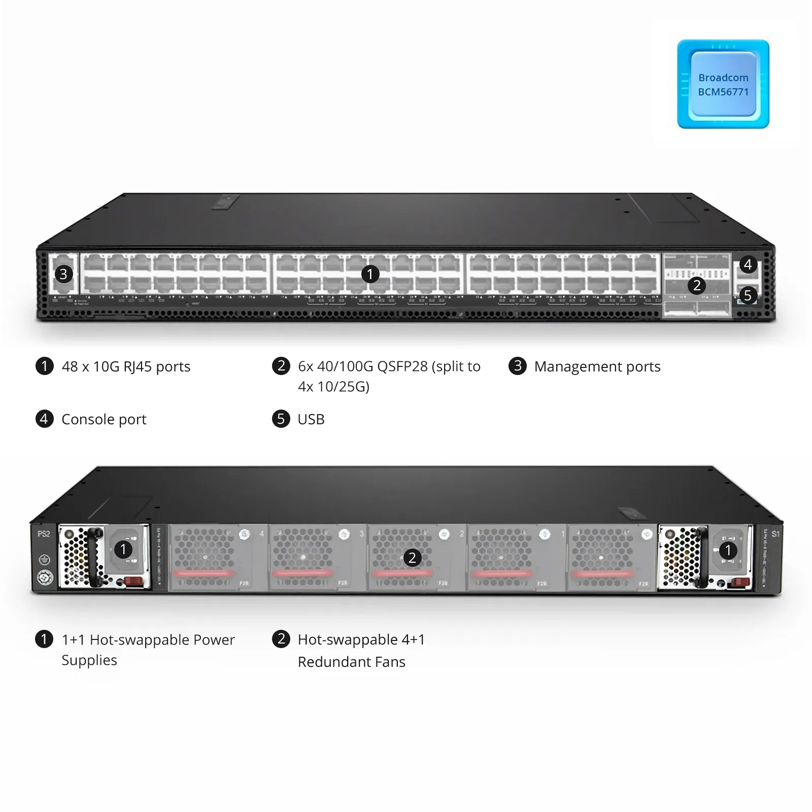 この写真はS5570-48Xに関するものです。