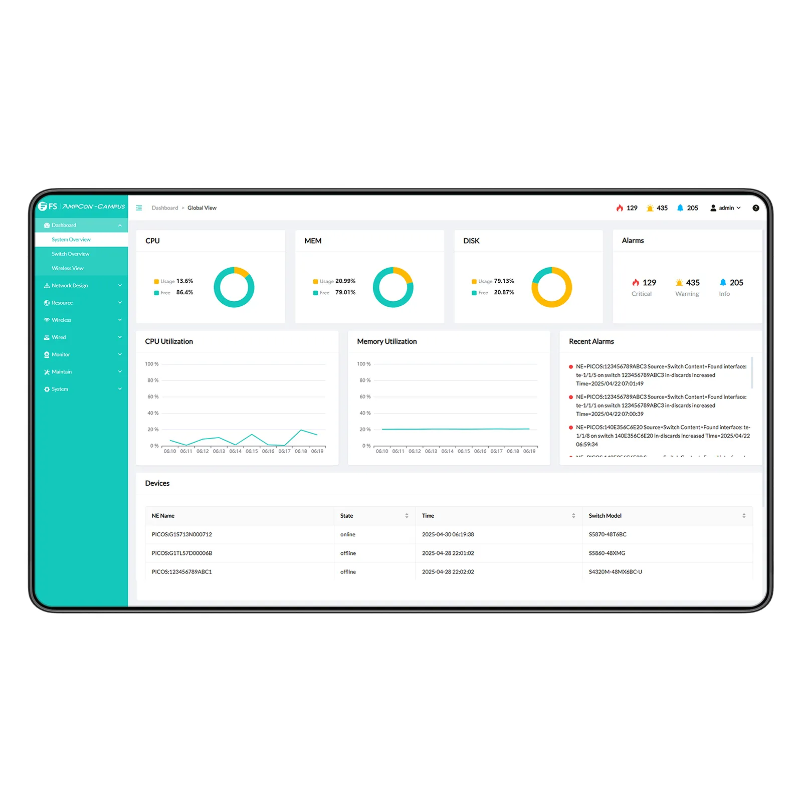 Questa immagine riguarda https://resource.fs.com/mall/AmpCon-Campus%E5%85%A8%E5%B1%80%E8%A7%86%E5%9B%BE.jpg.