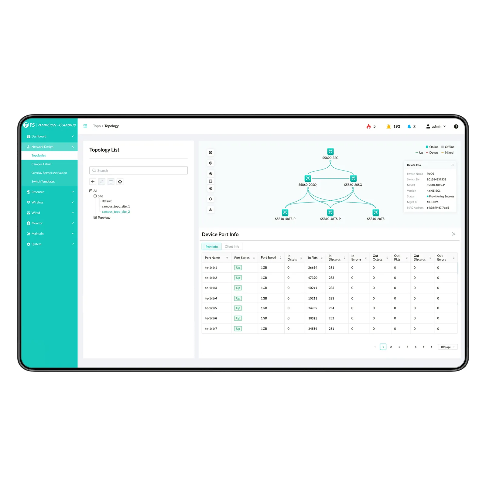 Questa immagine riguarda https://resource.fs.com/mall/AmpCon-Campus%E6%8B%93%E6%89%91%E8%A7%86%E5%9B%BE.jpg.