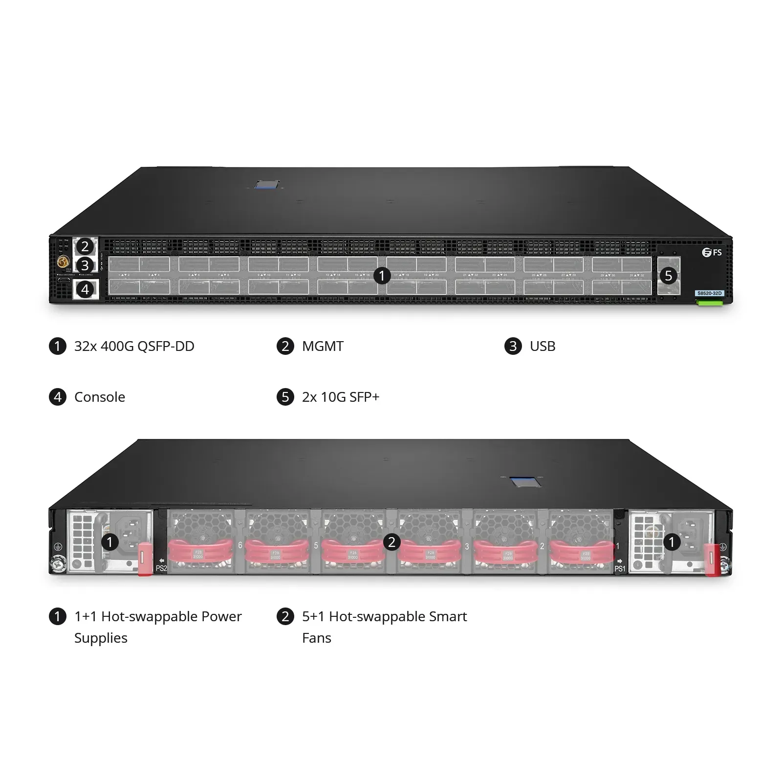 This picture is about https://resource.fs.com/mall/S8520-32D-Main-2.jpg.