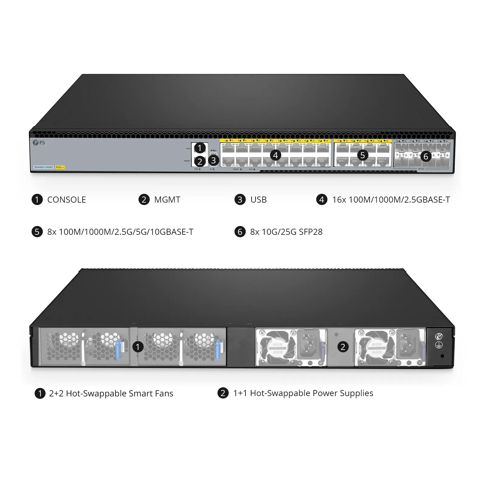 S5440H-24MU, 24-Port Multi-Gigabit Ethernet L3 PoE++ Switch, 16 x 2.5Gb PoE++, 8 x 10Gb PoE++ Ports @1000W, with 8 x 25Gb SFP28 Uplinks, Support EVPN-VXLAN & MLAG