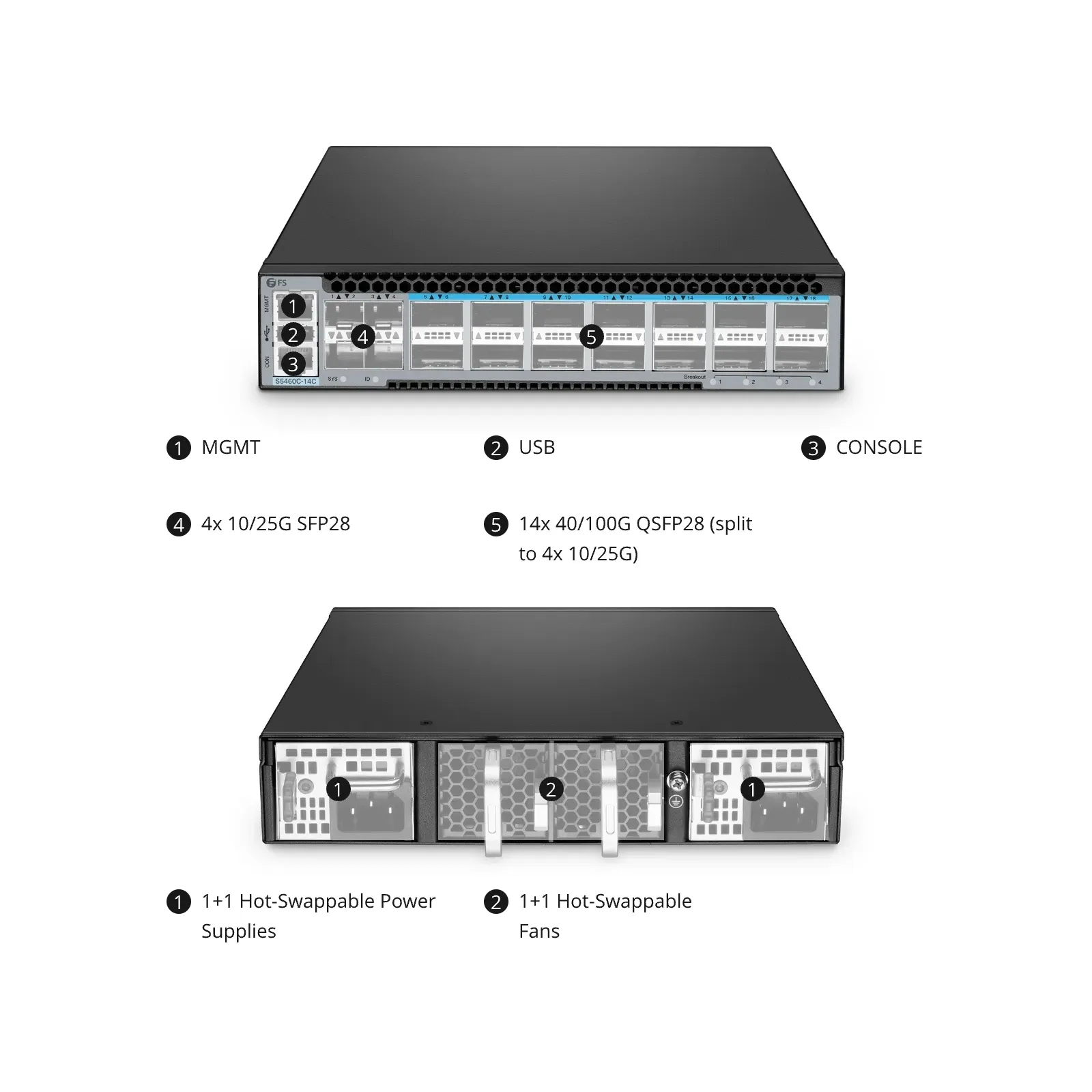 S5460C-14C, 18-Port Ethernet L3 Half-Width Switch, 14 x 100Gb QSFP28, with 4 x 25G SFP28, AV over IP, Support MLAG
