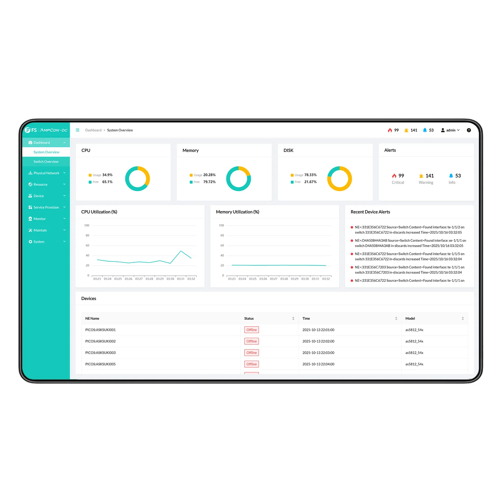 This picture is about 1.