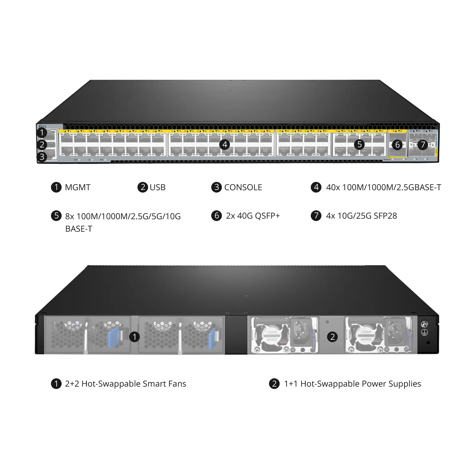 This picture is about 1.