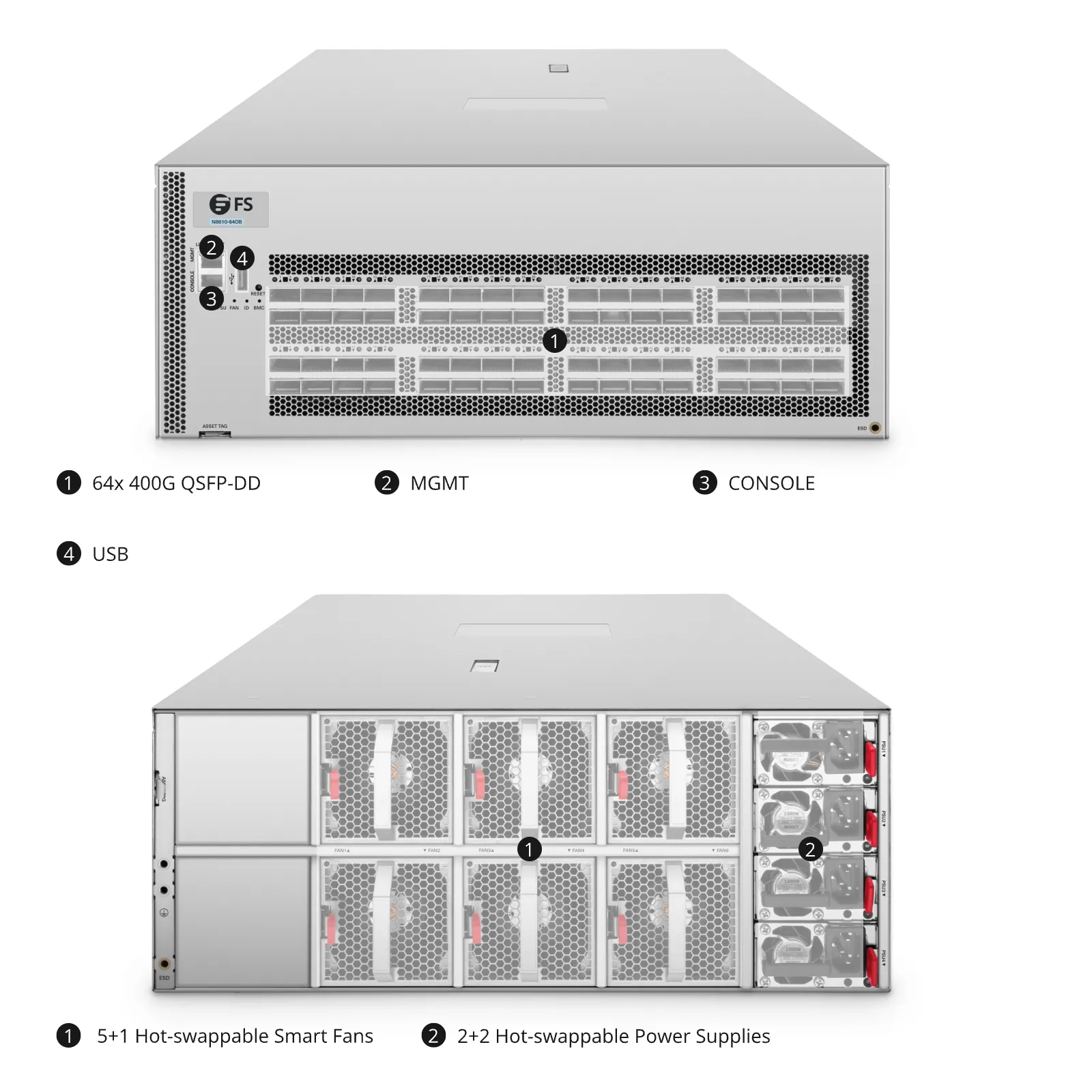 N8610-64DB, 4U, 64-Port Ethernet HPC/AI Data Center Switch, 64 x 400Gb QSFP-DD, PicOS®, Broadcom Tomahawk 4 Chip