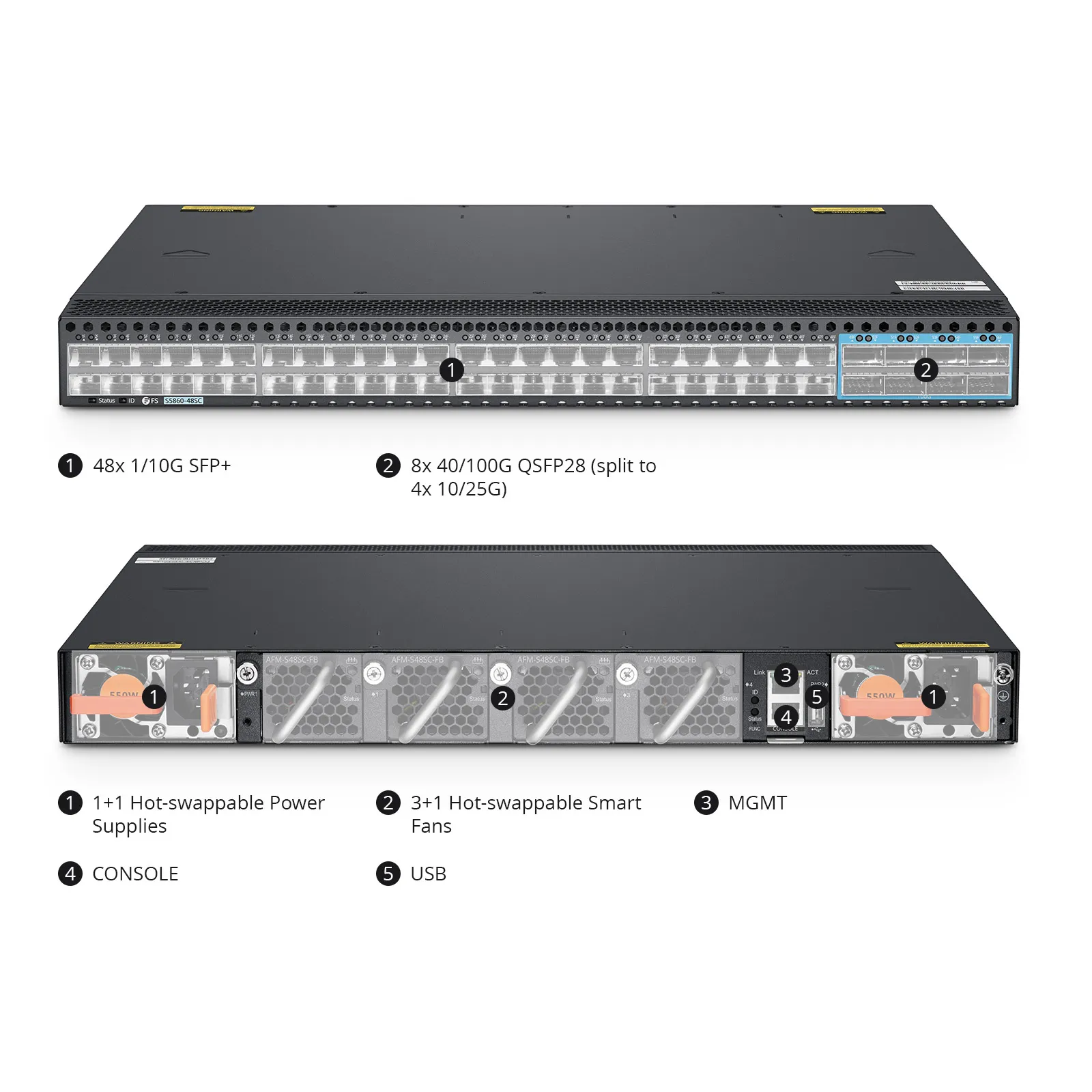 This picture is about 115385，S5860-48SC端口标识主多图.