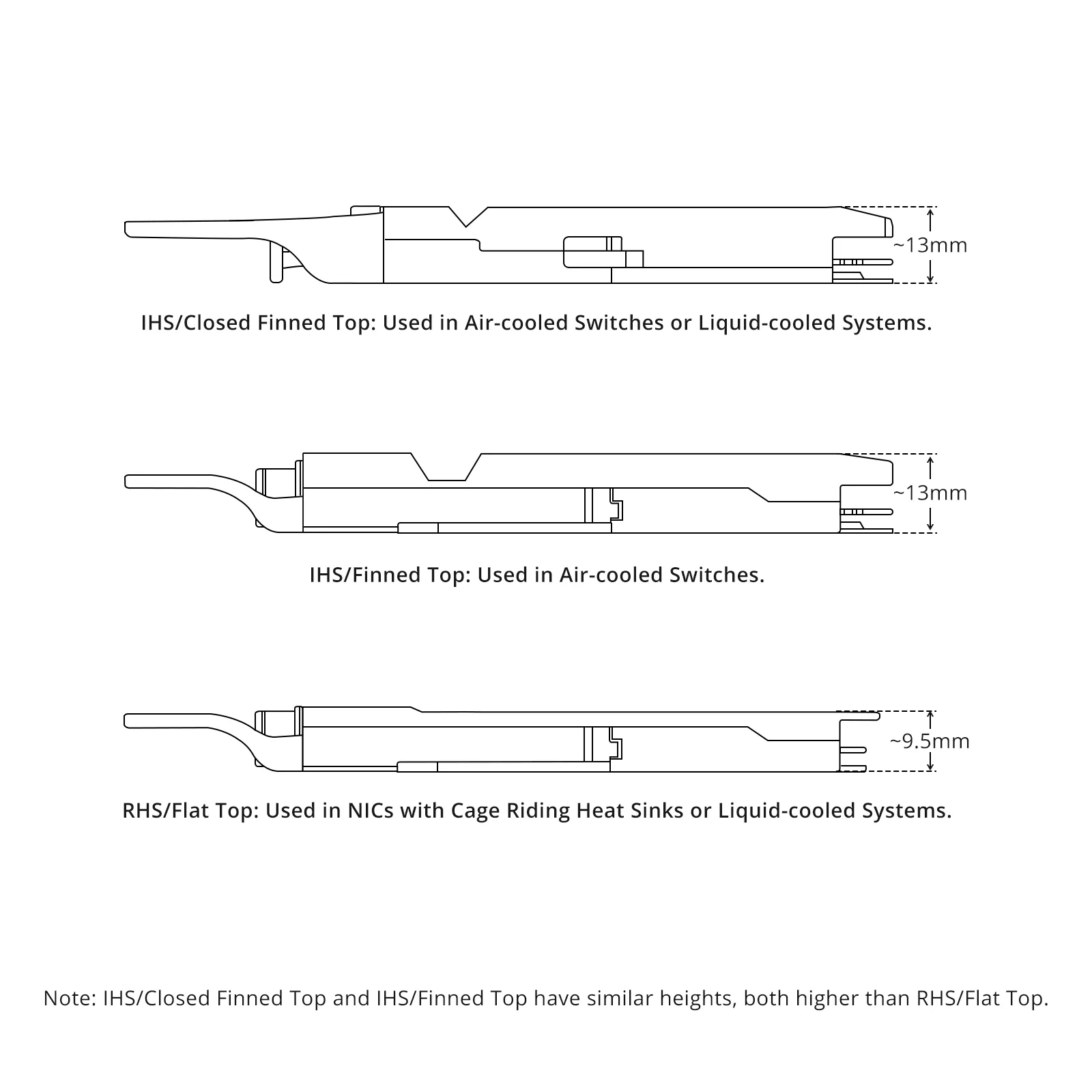 This picture is about 散热齿对比图.