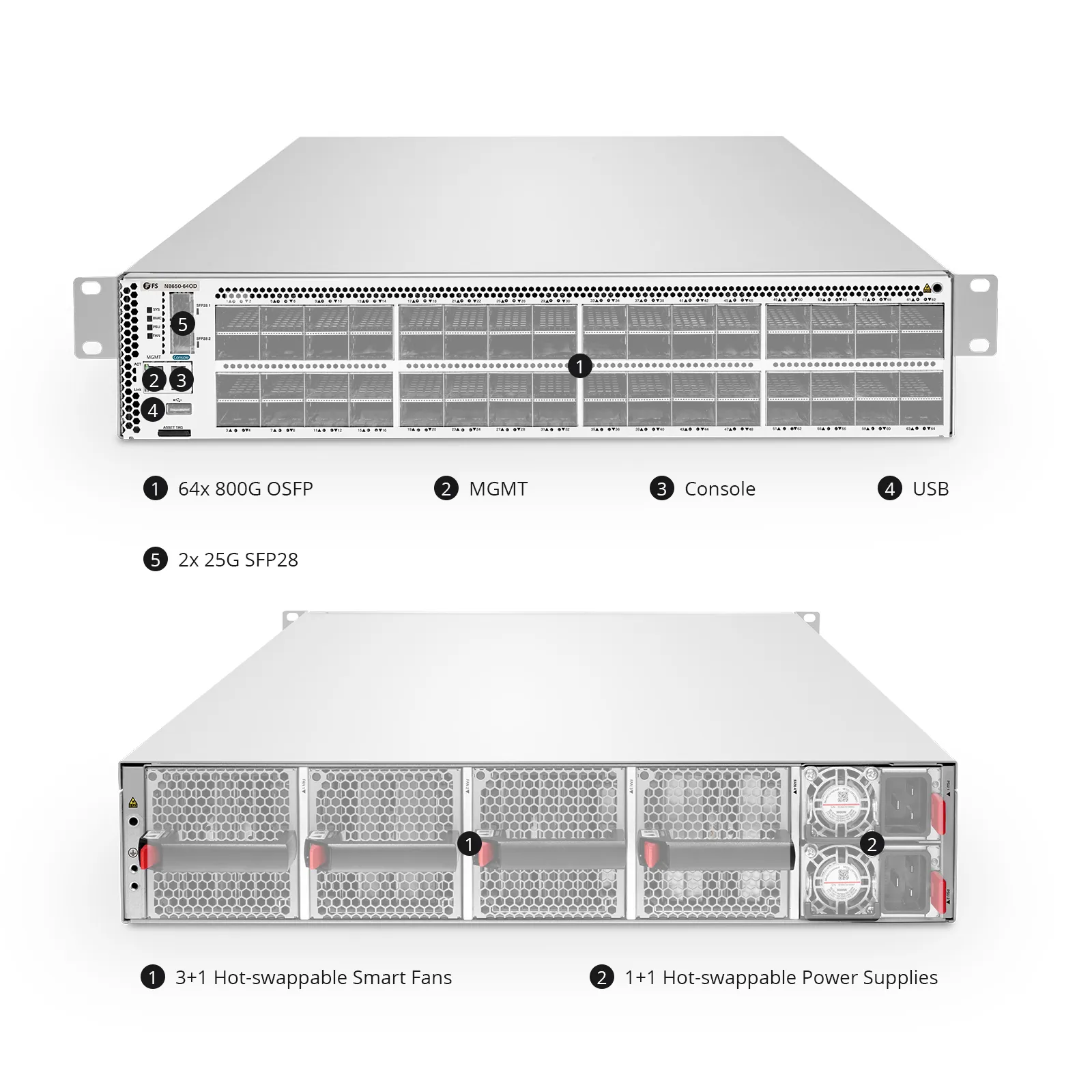 N8650-64OD, 64-Port Ethernet HPC/AI Data Center Switch, 64 x 800Gb