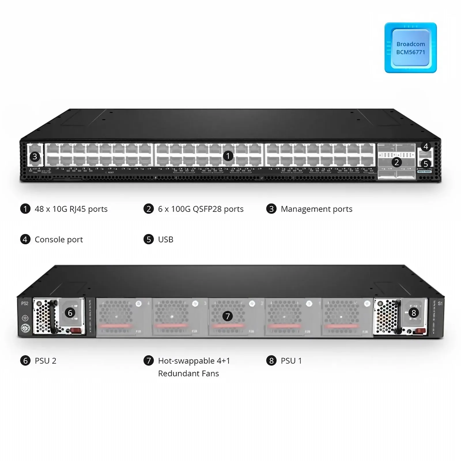N5570-48X6C, 48-Port Ethernet Data Center Switch, 48 x 10G RJ45