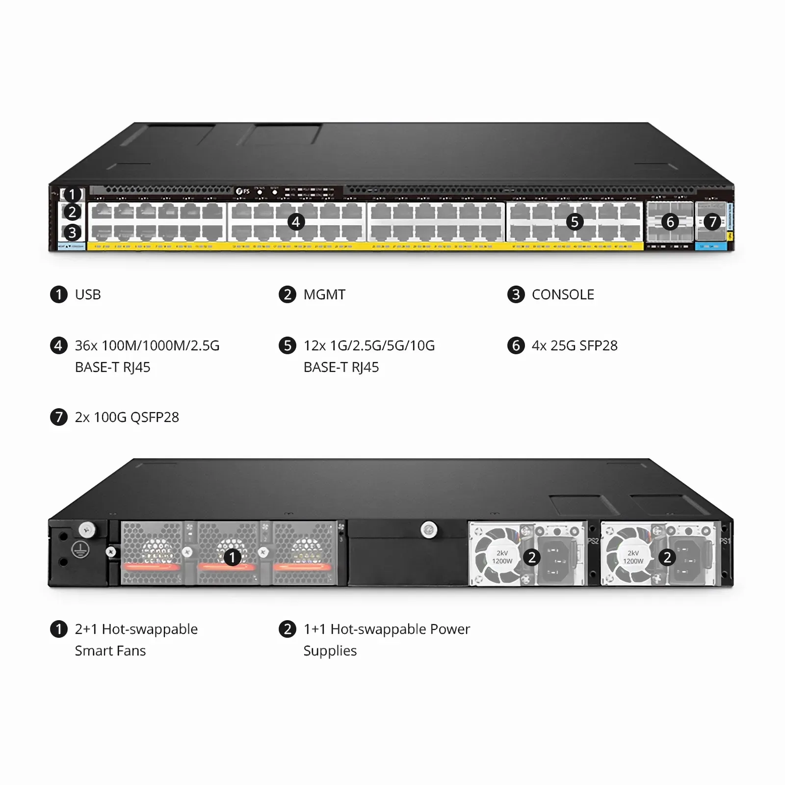 Switch PicOS® PoE++ S5870-48MX6BC-U | 36 x 2.5Gb PoE++ - FS.com Europa