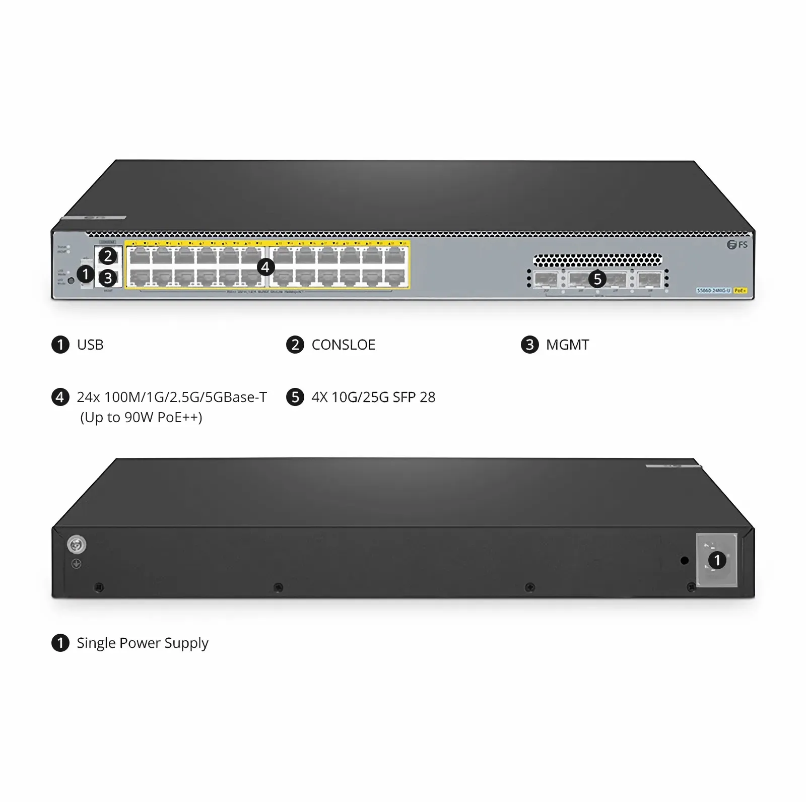 S5860-24MG-U、24ポート イーサネットL3 PoE++スイッチ(24x 5GBASE-T
