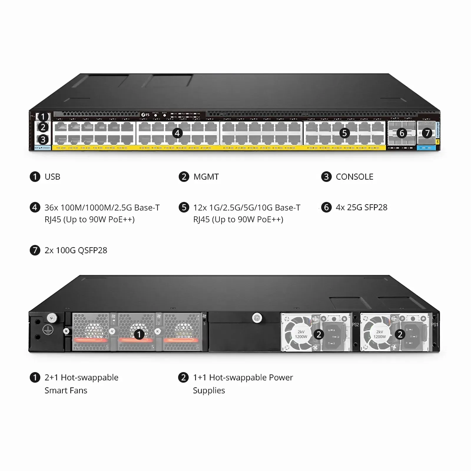 S5870-48MX6BC-U 48-Port 1/2.5/5/10G Multigig L3 PoE++ Switch - FS.com