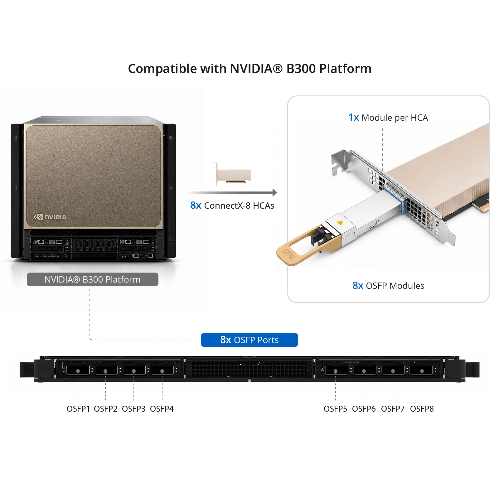 NVIDIA/Mellanox MMA4Z00-NS-FLT Compatible 800GBASE 2 x SR4/SR8