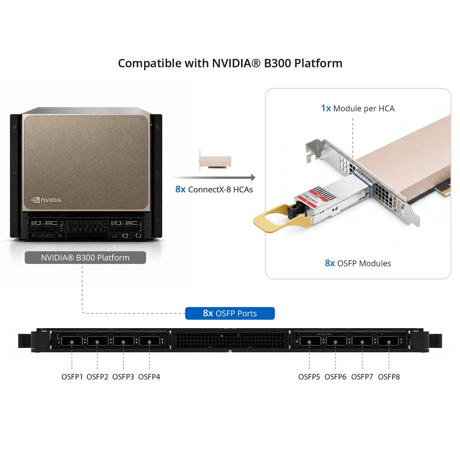 NVIDIA/Mellanox MMS4A20-XM800 Compatible 800GBASE-DR4 OSFP224 RHS