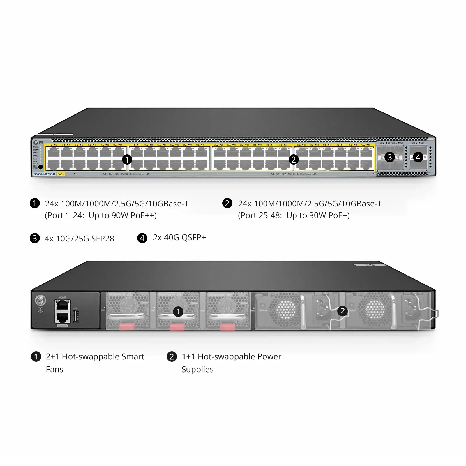 S5860-48XMG-U対応、48ポート イーサネット L3 PoE++スイッチ、48 x