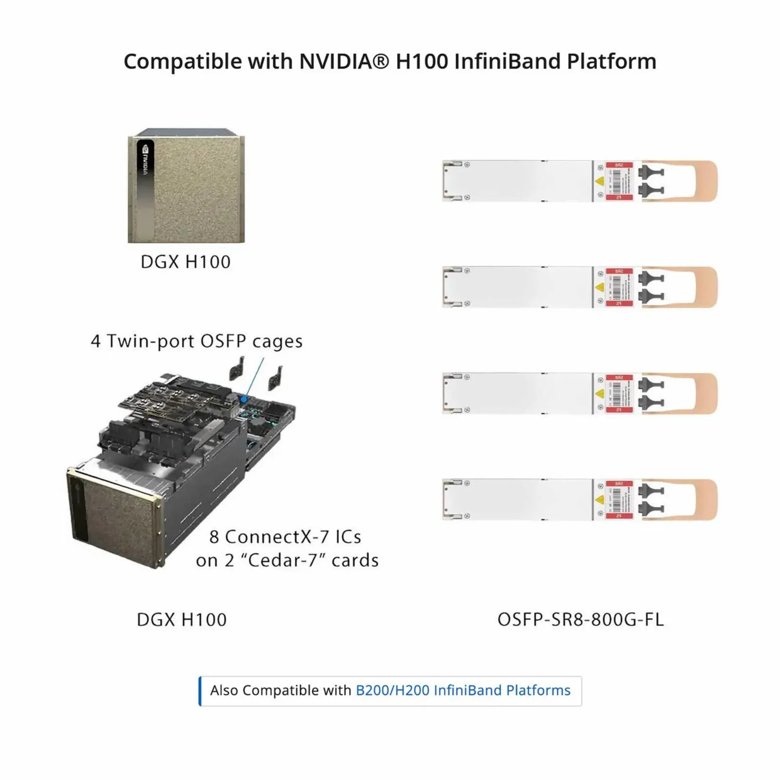 NVIDIA/Mellanox MMA4Z00-NS-FLT対応、800GBASE 2×SR4/SR8 OSFP RHS
