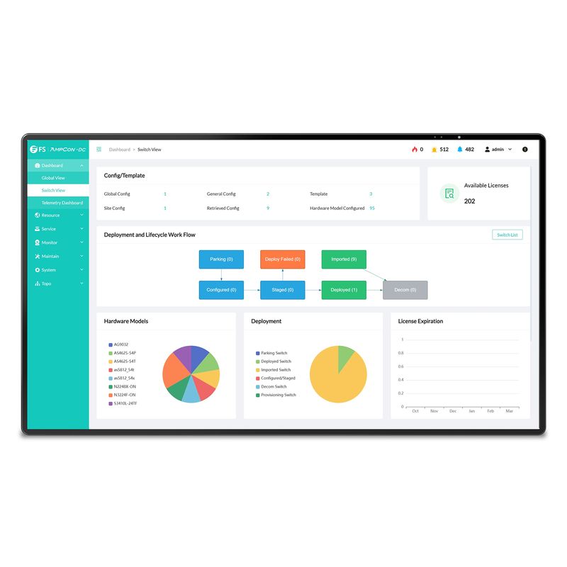 Ampcon dc management platform for picos data center switches with 1