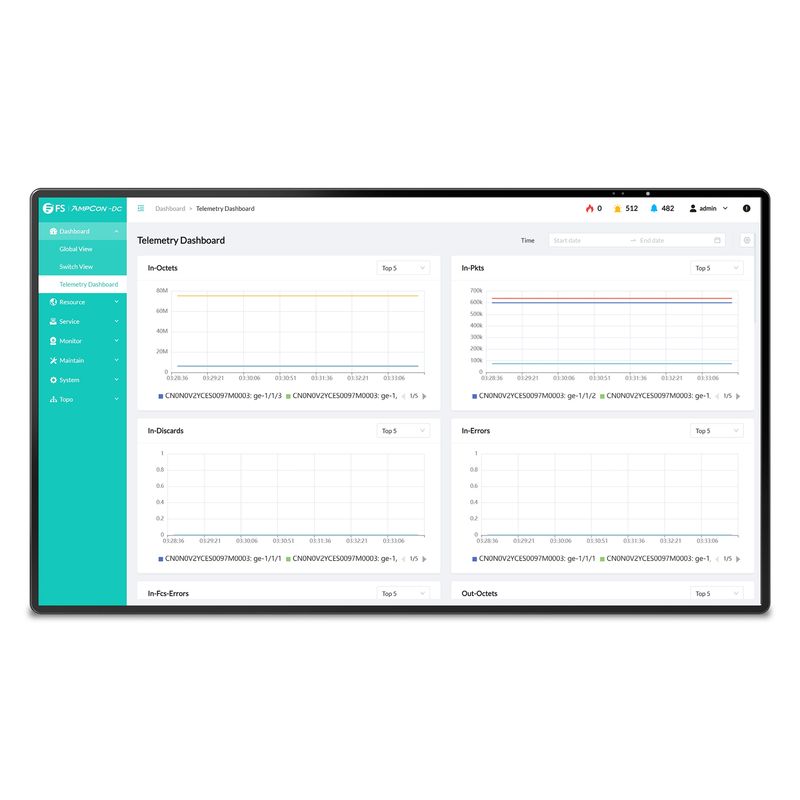 Ampcon dc management platform for picos data center switches with 1