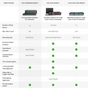 Panel adaptador de fibra óptica FHU 1U 19'', 48 fibras ópticas OS2 monomodo, 24 adaptadores SC APC dúplex (verde), manga de cerámica Esta imagen trata sobre FHU-FPP24SCADXSMF.