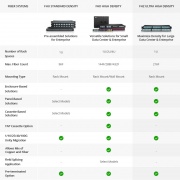 FHZ Spleißbox, Rack, 1HE (1U), 216 Fasern(LC), Premium Ultra HD, entladen, enthält bis zu 6x FHZ Kassetten Dieses Bild handelt von FHZ-1UFSP.