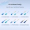 Customized Length MDC UPC to MDC UPC Uniboot Duplex OS2 Single Mode PVC (OFNR) 2.0mm Fiber Optic Patch Cable, for 200/400G Network Connection